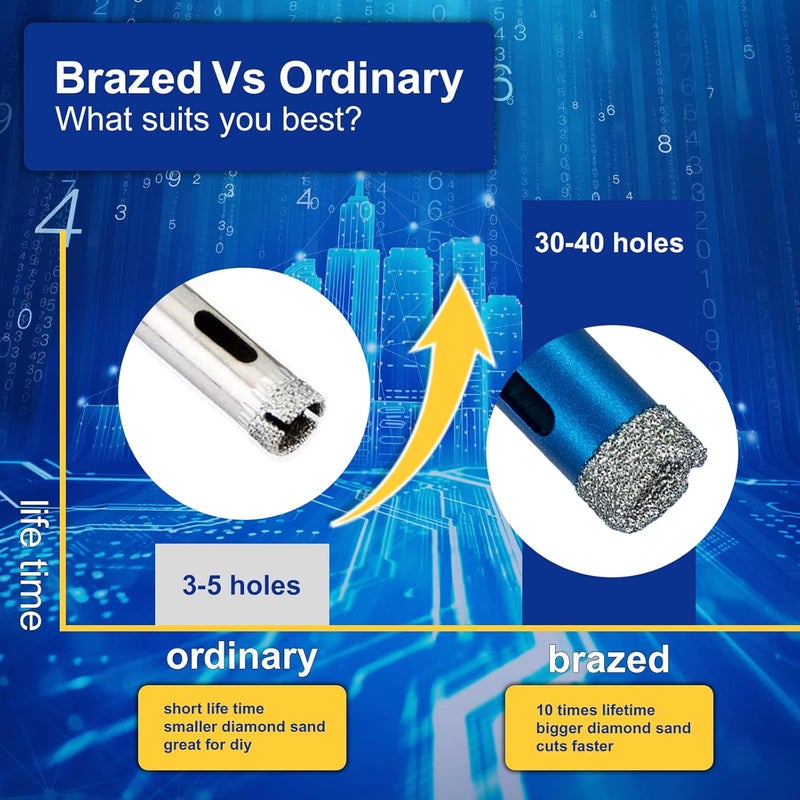 SALI Diamond Core Drill Bits 3 Inch (76mm) Tile Hole Saws Vacuum Brazed Hole Saw with 5/8-11 Thread for Glass Ceramic Porcelain Tiles Marble Brick Granite Quartz Fit Angle Grinders Drills - Image 3